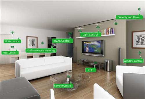 Home Automation – Schneider Electric’s