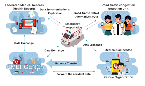 IoT và chăm sóc sức khỏe: Các lĩnh vực ứng dụng