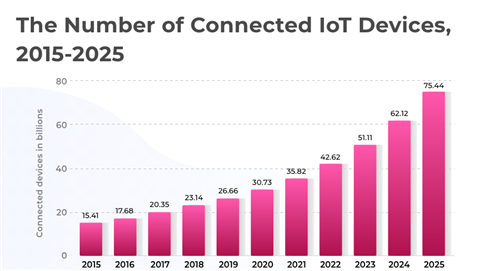 IoT và thời đại kỹ thuật số trong bảo hiểm